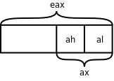 eax寄存器