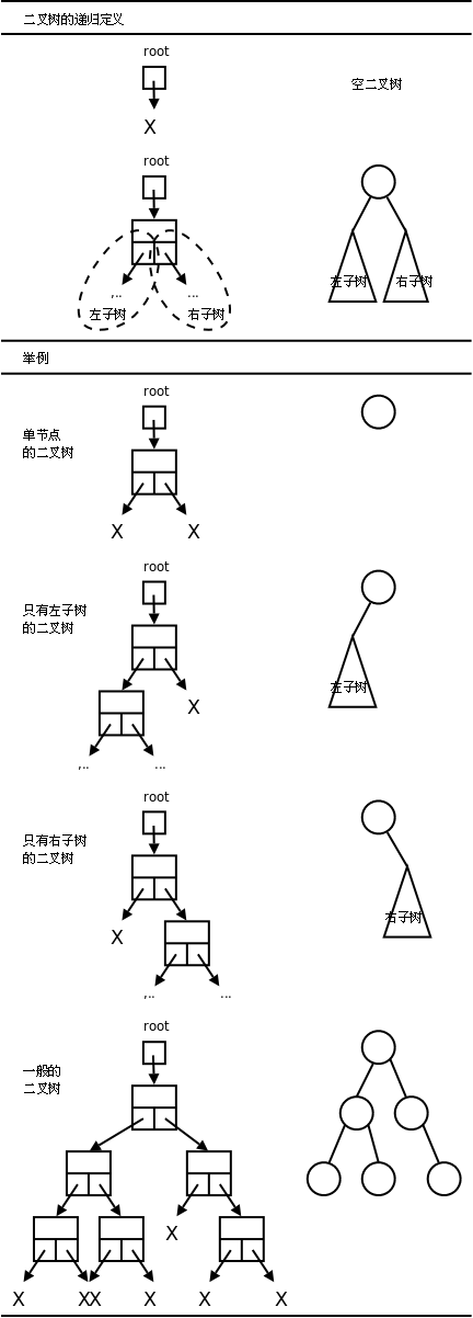 二叉树的定义和举例