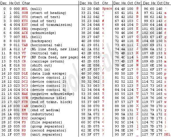 ASCII码表