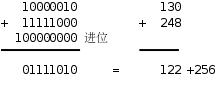 无符号数加法进位