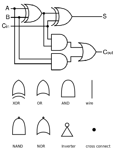 1-bit Full Adder