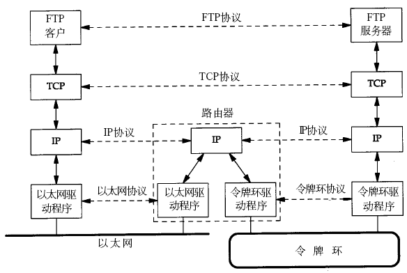 跨路由器通讯过程