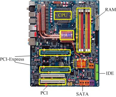 技嘉主機板各元件