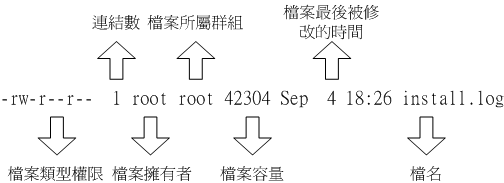 檔案屬性的示意圖 檔案屬性的示意圖