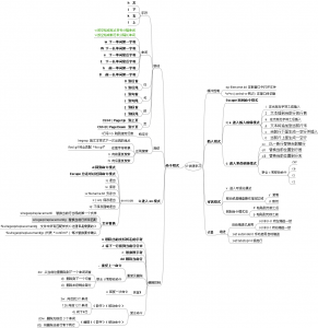 gVim 命令格式解释树状结构图