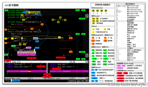 vi/vim指令图谱