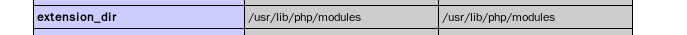 php_extend