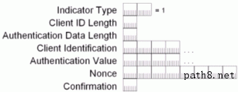 Figure 7: Structure of the Authentication indicator