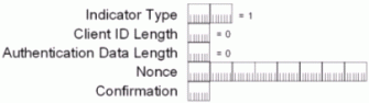 Figure 8: Structure of the Authentication indicator when there is  no client identifier or authentication value