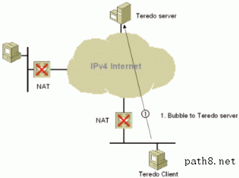 Figure 13: Maintaining the NAT mapping