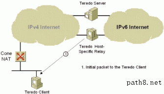 Figure 19: Initial communication from a Teredo host-specific relay to a Teredo client with a cone NAT