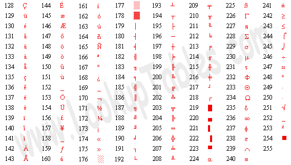 IBM的扩展ASCII码表